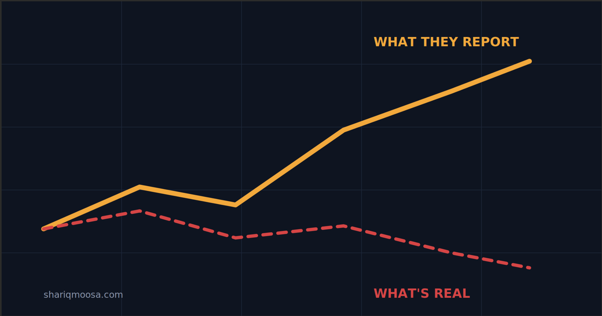 Why Your Lead Quality Metrics Lie to You