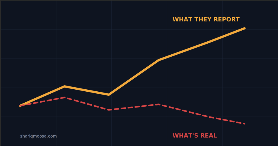 Why Your Lead Quality Metrics Lie to You
